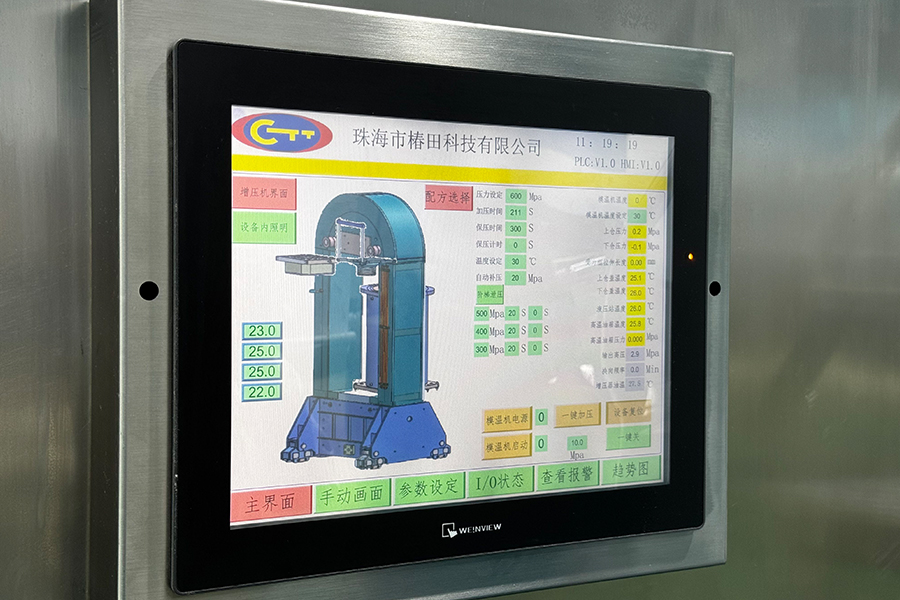 Comprehensive Analysis